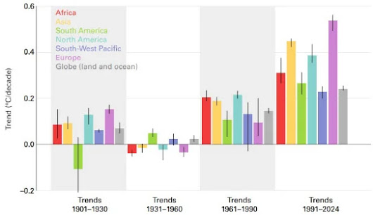 Asia warming nearly twice as fast report shows heatwaves, glacier melt, sea level rise in 2024
