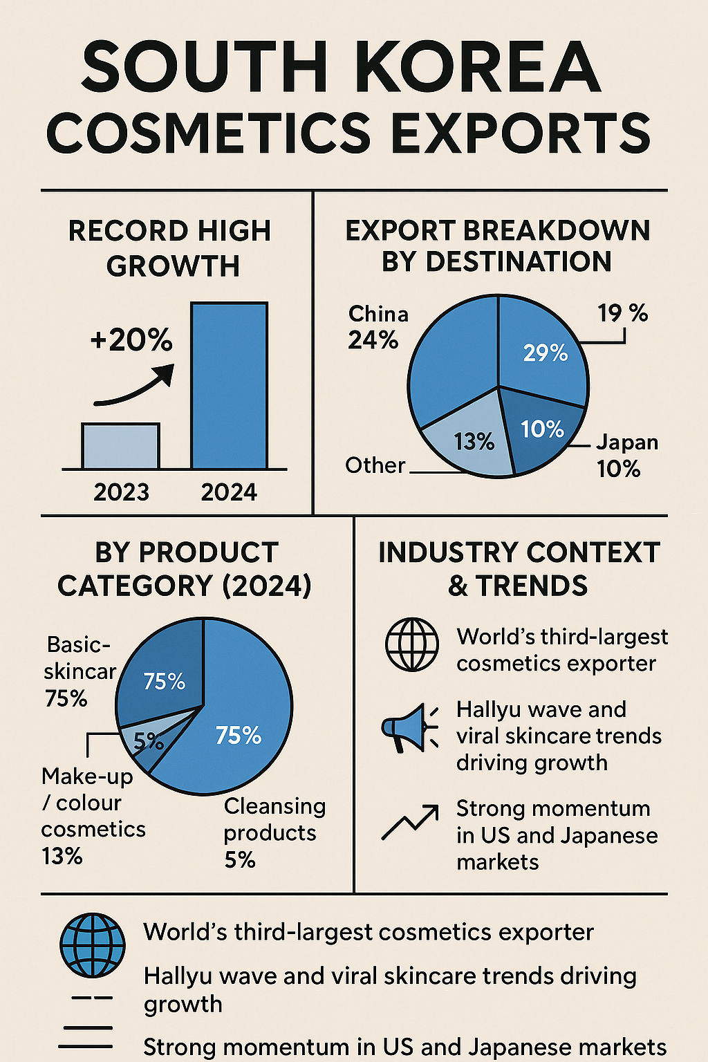 SOUTH KOREA COSMETICS EXPORTS 2024