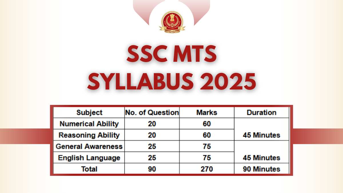 SSC MTS 2025 syllabus table and subjects in Hindi