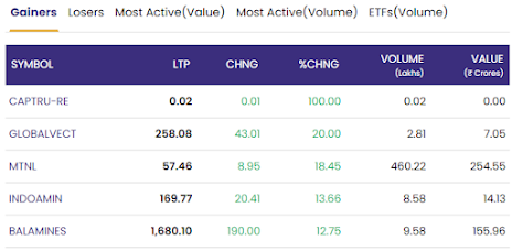 Share Market Opening Bell पर तेजी के साथ सेंसेक्स-निफ्टी में उछाल