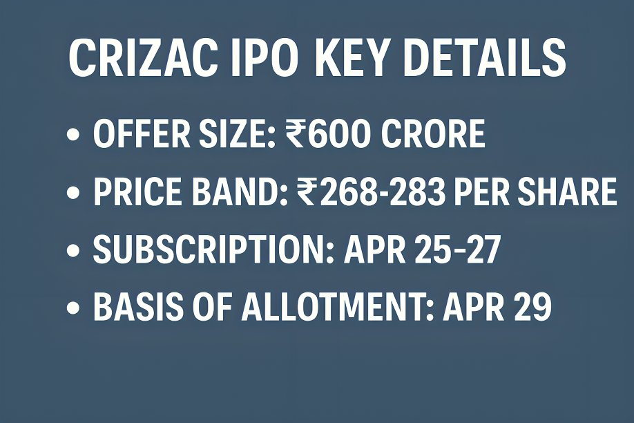 Crizac IPO Key Details: A Complete Investor Guide
